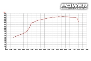 Seat Ibiza Cupra 1.4TSI 355Ps